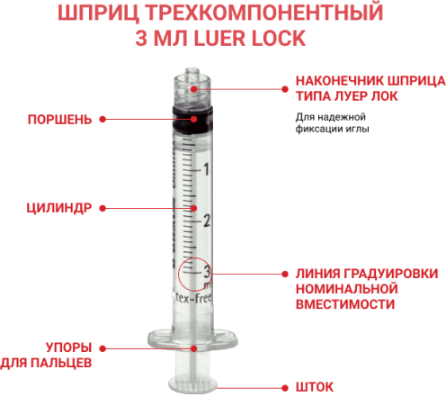 Трехкомпонентный шприц фото